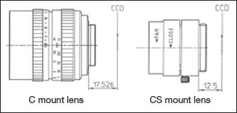 C mount lens/CS mount lens